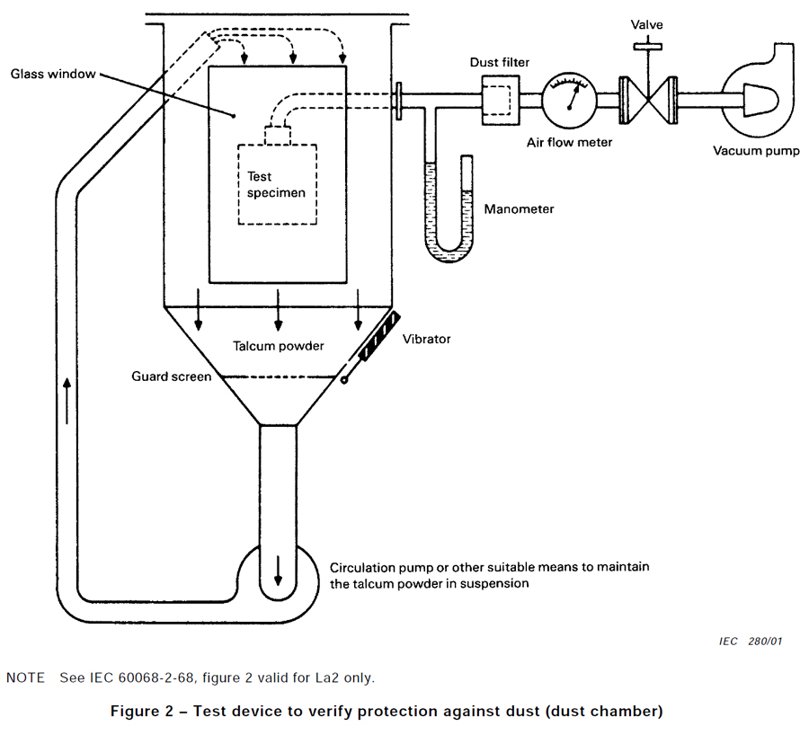 IEC60529 沙尘试验箱AGIP56X(图1)
