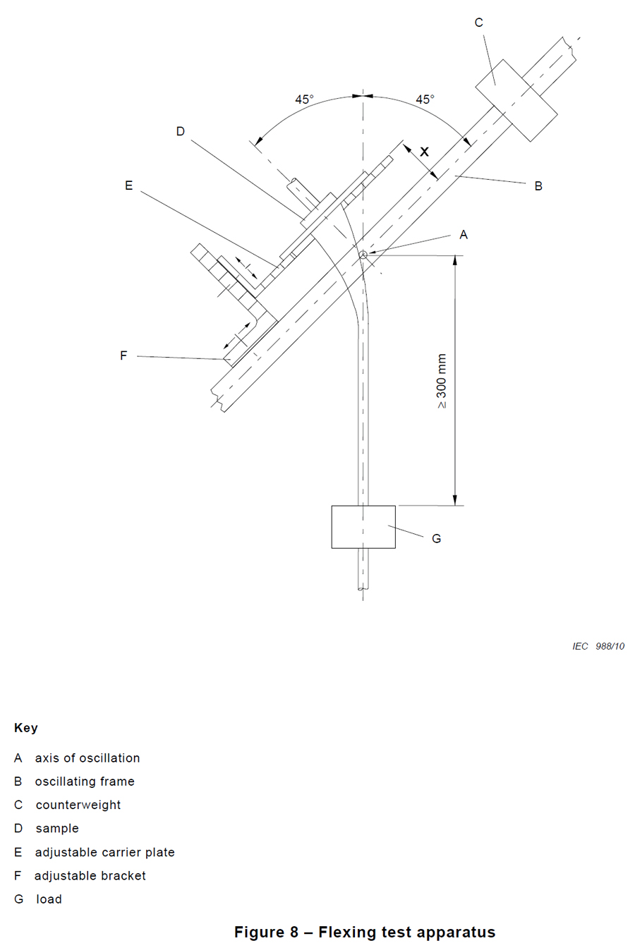 IEC60335-1 电源线弯曲试验机、电源线摇摆试验机(25.14、图8)AG335F8(图1)