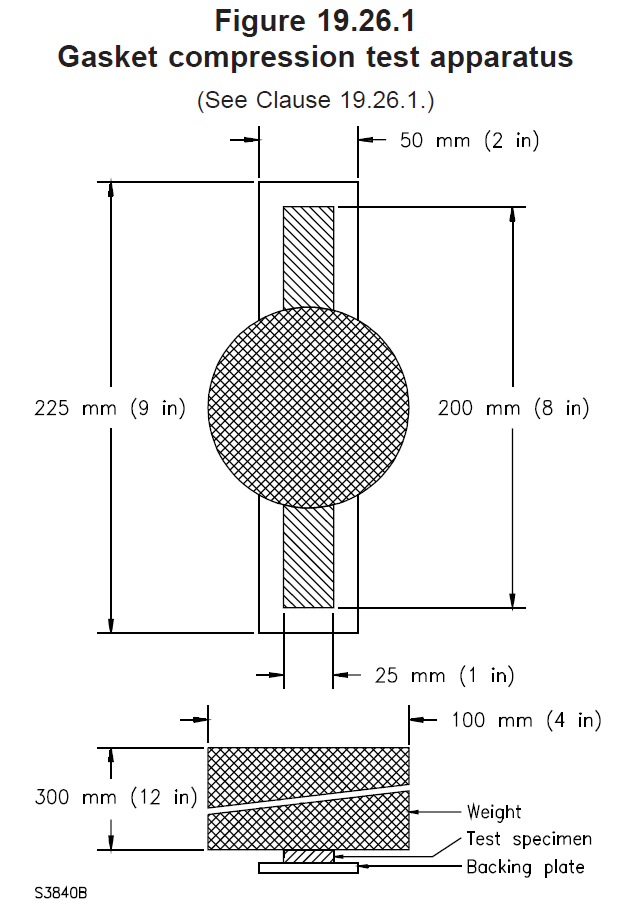 IEC62368 压缩衬板(Y.4.4、图Y.1)AG368FY1(图2)